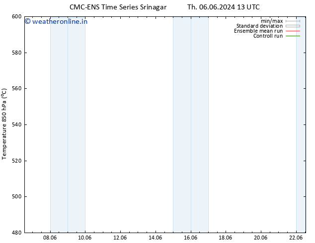 Height 500 hPa CMC TS Sa 15.06.2024 01 UTC