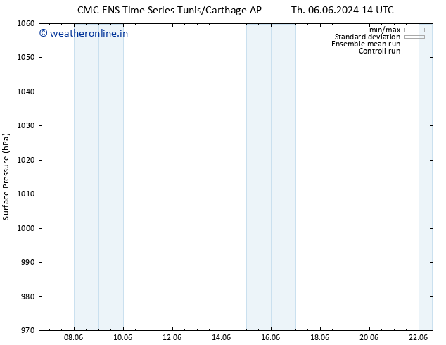 Surface pressure CMC TS Th 13.06.2024 08 UTC