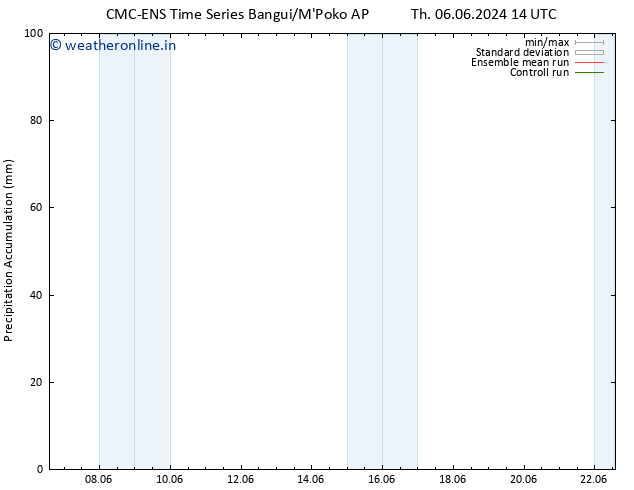 Precipitation accum. CMC TS Mo 10.06.2024 20 UTC