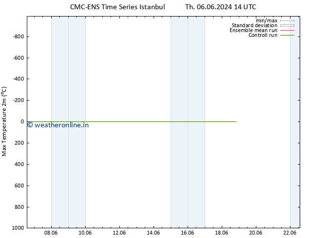 Temperature High (2m) CMC TS Fr 07.06.2024 20 UTC