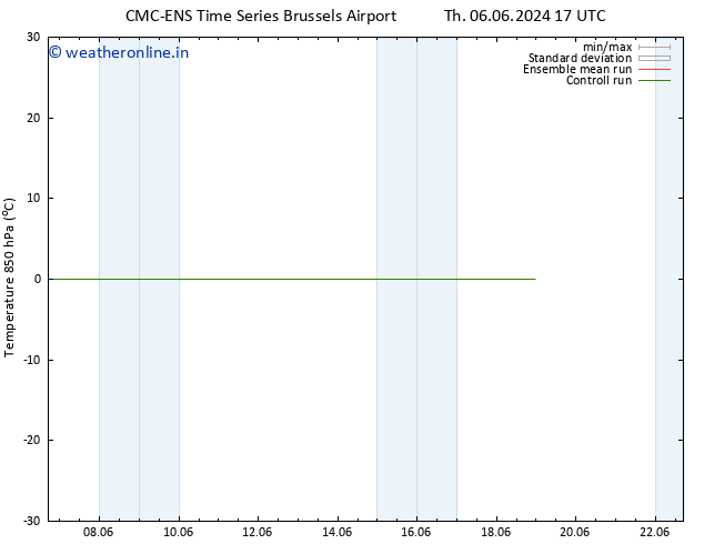 Temp. 850 hPa CMC TS Fr 14.06.2024 17 UTC