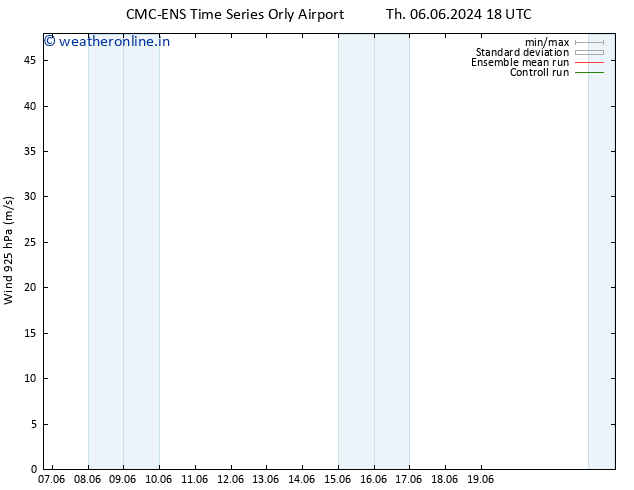 Wind 925 hPa CMC TS Su 16.06.2024 18 UTC