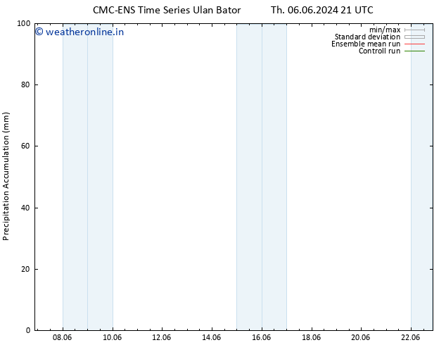 Precipitation accum. CMC TS Sa 15.06.2024 09 UTC