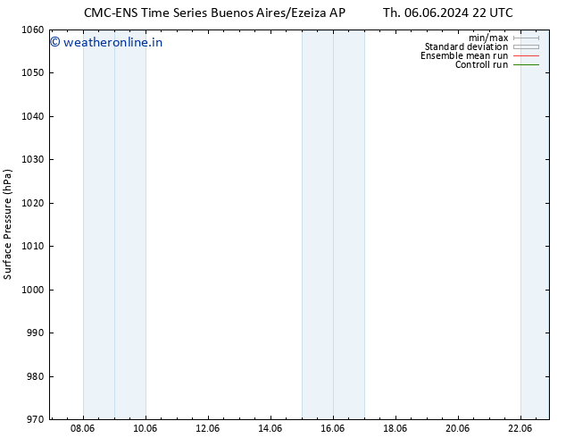 Surface pressure CMC TS Tu 11.06.2024 04 UTC