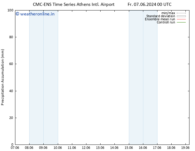 Precipitation accum. CMC TS Fr 07.06.2024 06 UTC