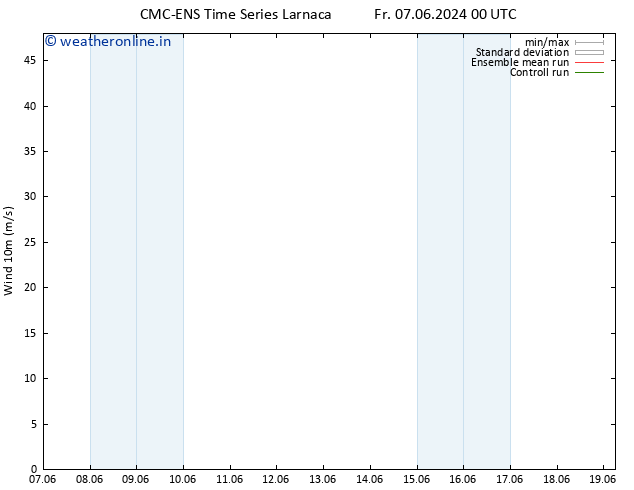 Surface wind CMC TS Sa 08.06.2024 00 UTC