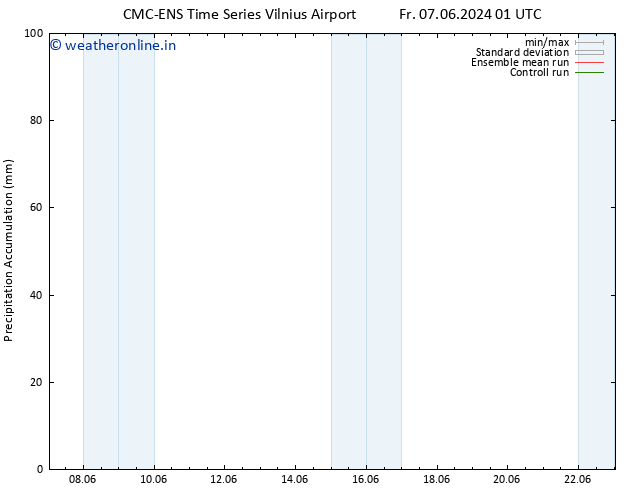 Precipitation accum. CMC TS Su 16.06.2024 01 UTC