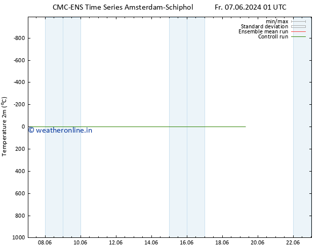 Temperature (2m) CMC TS We 12.06.2024 19 UTC