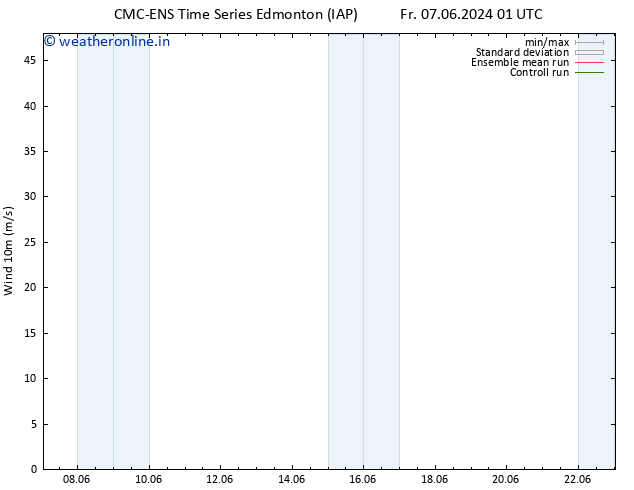 Surface wind CMC TS Th 13.06.2024 01 UTC