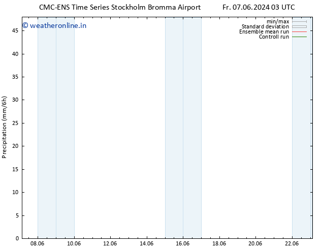 Precipitation CMC TS Th 13.06.2024 03 UTC