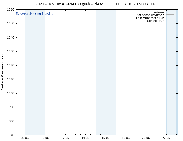 Surface pressure CMC TS Th 13.06.2024 09 UTC