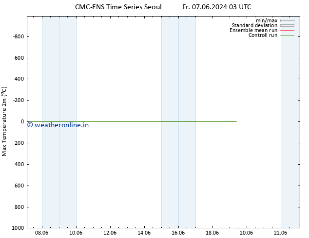 Temperature High (2m) CMC TS Mo 10.06.2024 03 UTC