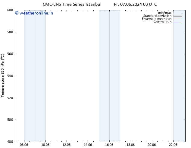Height 500 hPa CMC TS Th 13.06.2024 03 UTC