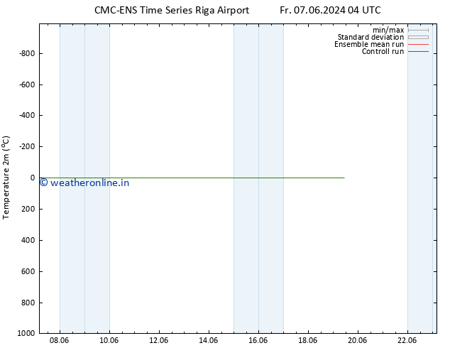 Temperature (2m) CMC TS Fr 07.06.2024 04 UTC