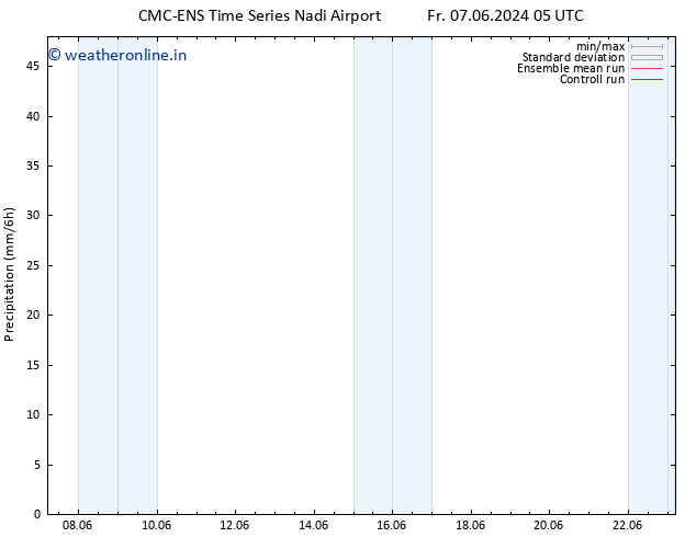 Precipitation CMC TS Sa 15.06.2024 05 UTC