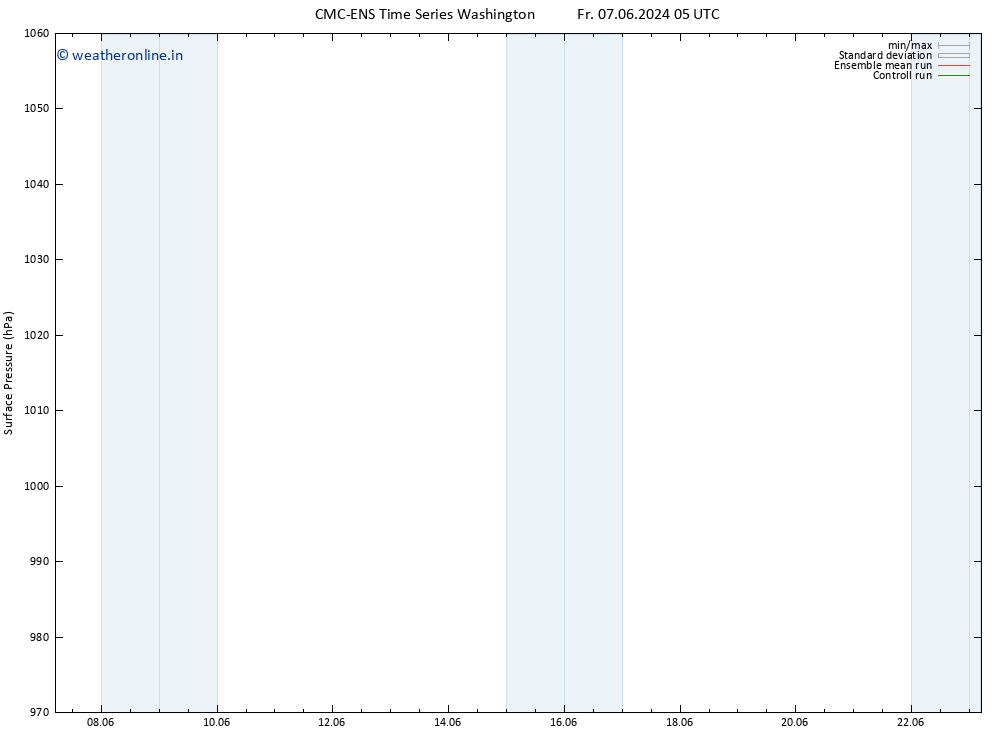 Surface pressure CMC TS Sa 08.06.2024 05 UTC