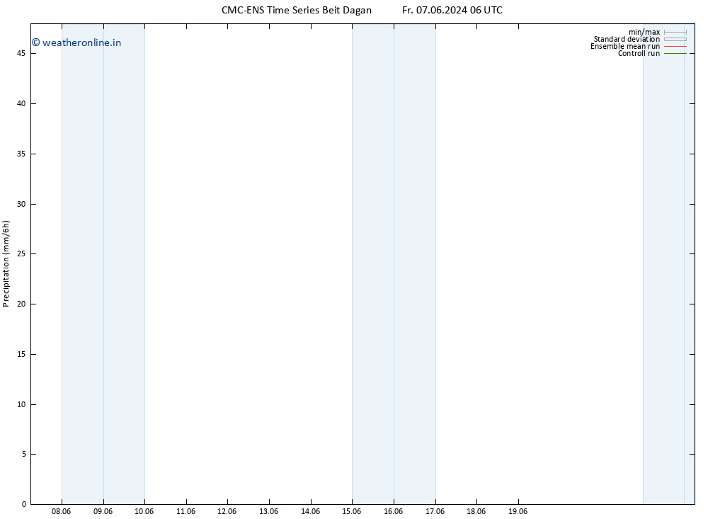 Precipitation CMC TS Th 13.06.2024 06 UTC