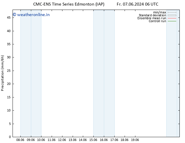 Precipitation CMC TS Sa 08.06.2024 06 UTC