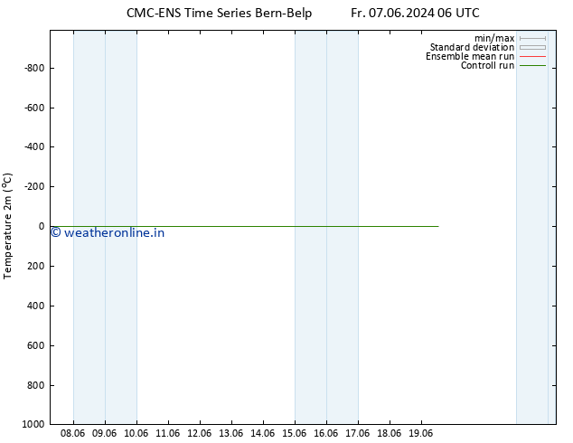 Temperature (2m) CMC TS Th 13.06.2024 00 UTC