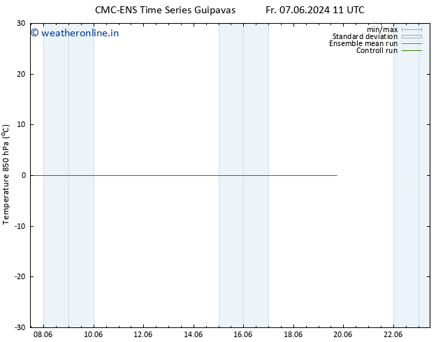 Temp. 850 hPa CMC TS Fr 14.06.2024 11 UTC