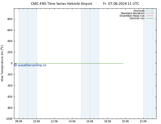 Temperature High (2m) CMC TS Mo 17.06.2024 17 UTC