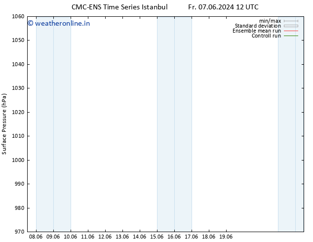 Surface pressure CMC TS Su 16.06.2024 12 UTC