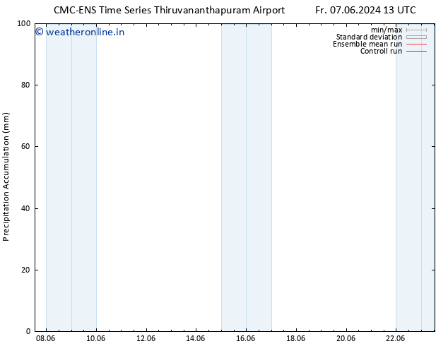 Precipitation accum. CMC TS We 19.06.2024 19 UTC