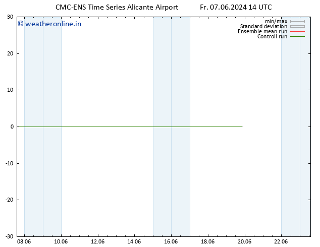 Height 500 hPa CMC TS Fr 07.06.2024 20 UTC