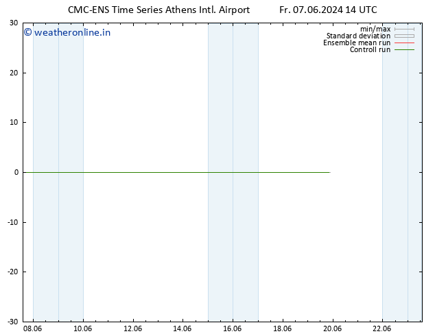 Height 500 hPa CMC TS Fr 07.06.2024 14 UTC