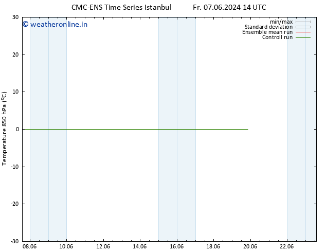 Temp. 850 hPa CMC TS Mo 10.06.2024 08 UTC