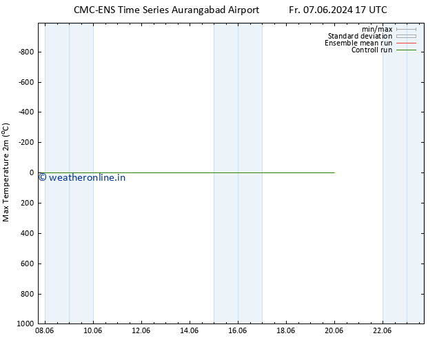 Temperature High (2m) CMC TS Th 13.06.2024 17 UTC