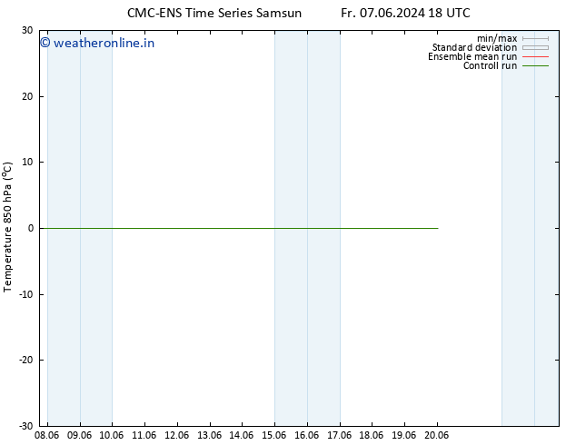 Temp. 850 hPa CMC TS Su 09.06.2024 12 UTC