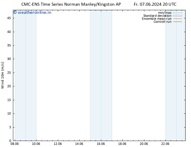 Surface wind CMC TS Tu 11.06.2024 08 UTC