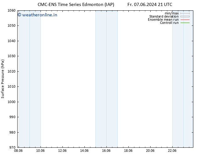 Surface pressure CMC TS Fr 14.06.2024 21 UTC