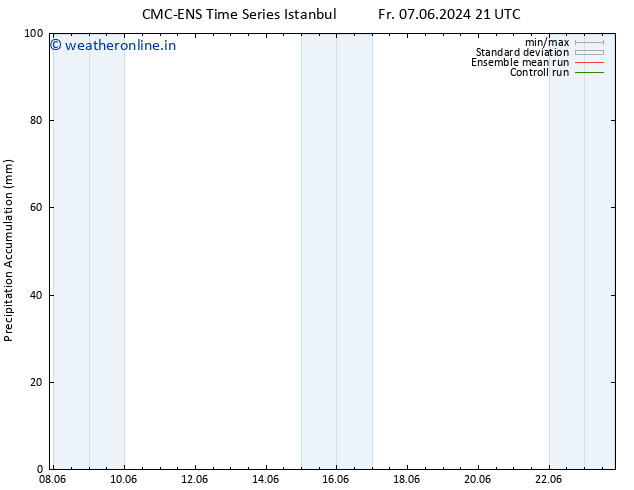 Precipitation accum. CMC TS Sa 15.06.2024 21 UTC