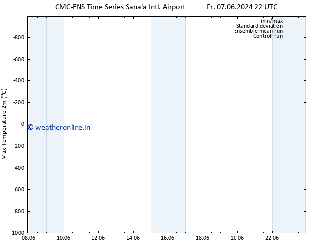 Temperature High (2m) CMC TS Th 13.06.2024 22 UTC