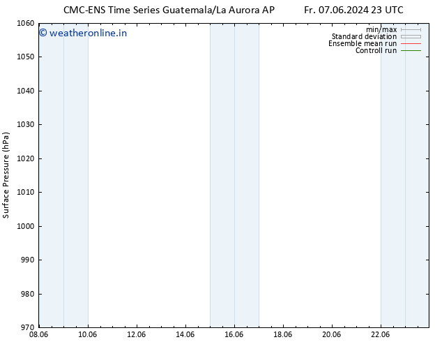 Surface pressure CMC TS Sa 08.06.2024 23 UTC