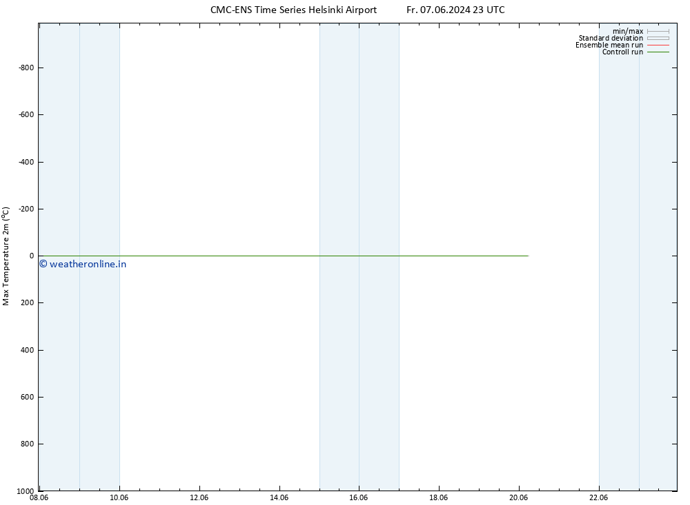 Temperature High (2m) CMC TS Fr 07.06.2024 23 UTC