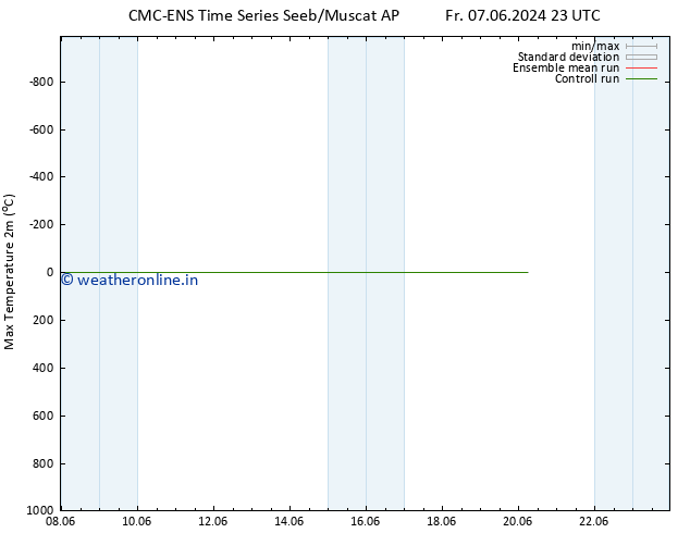 Temperature High (2m) CMC TS Th 13.06.2024 23 UTC