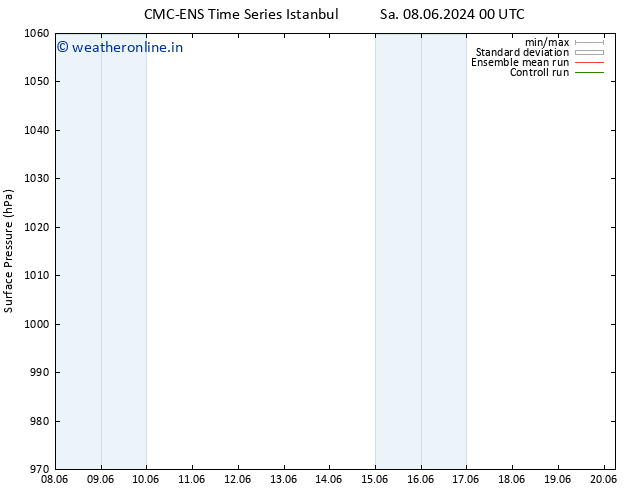 Surface pressure CMC TS Th 13.06.2024 18 UTC
