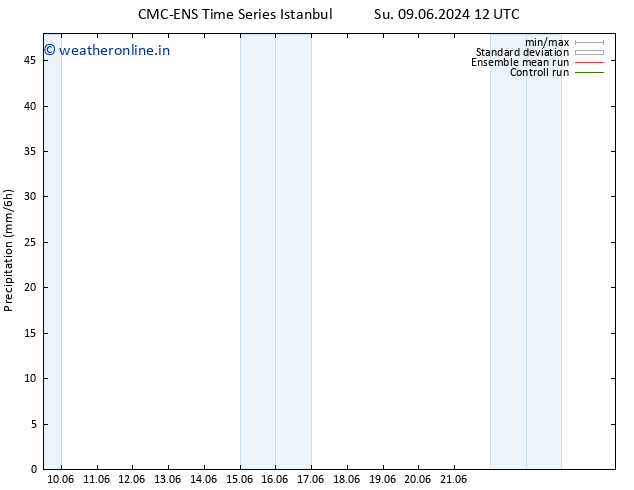 Precipitation CMC TS Fr 14.06.2024 00 UTC