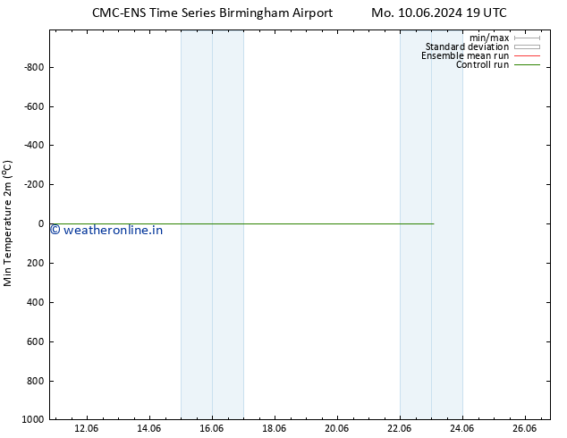 Temperature Low (2m) CMC TS Su 23.06.2024 01 UTC