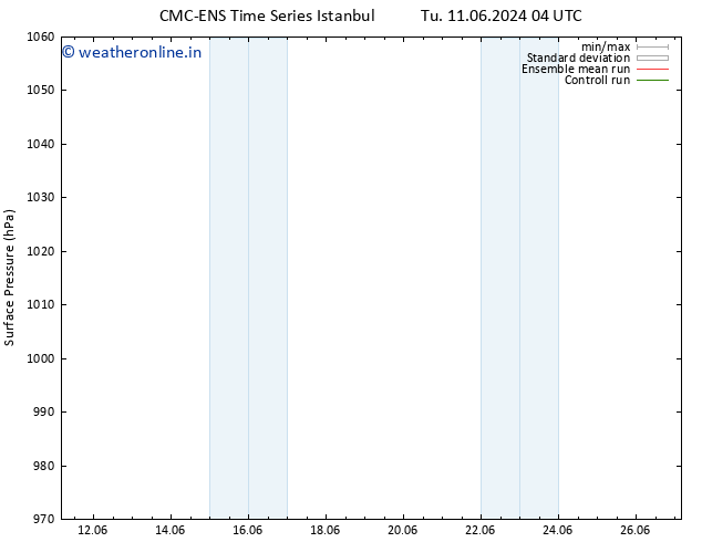 Surface pressure CMC TS Su 23.06.2024 10 UTC