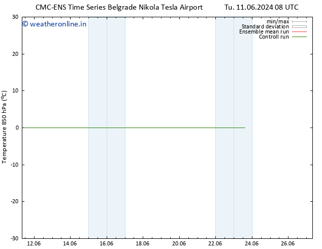 Temp. 850 hPa CMC TS Su 16.06.2024 08 UTC