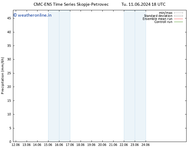 Precipitation CMC TS Sa 15.06.2024 06 UTC
