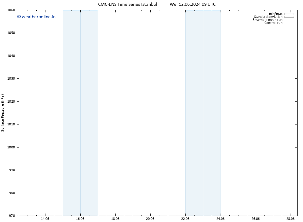 Surface pressure CMC TS Fr 14.06.2024 21 UTC