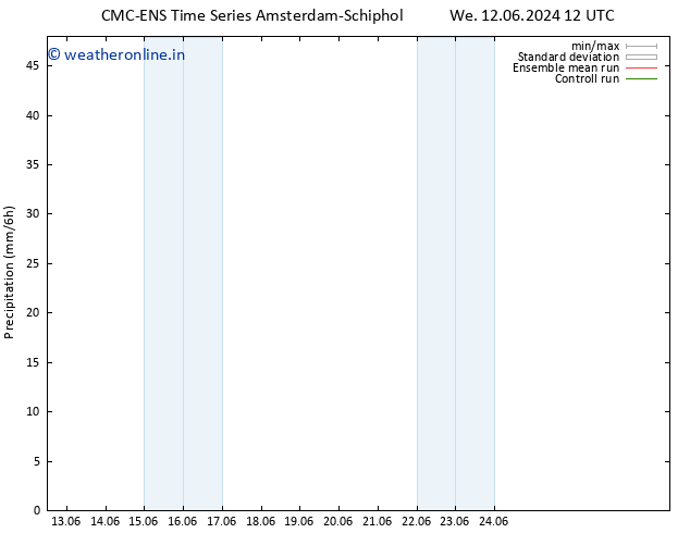 Precipitation CMC TS We 12.06.2024 18 UTC