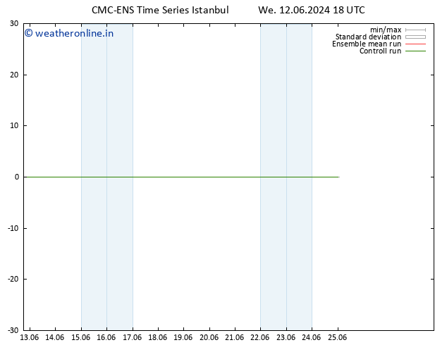 Temperature (2m) CMC TS Tu 25.06.2024 00 UTC