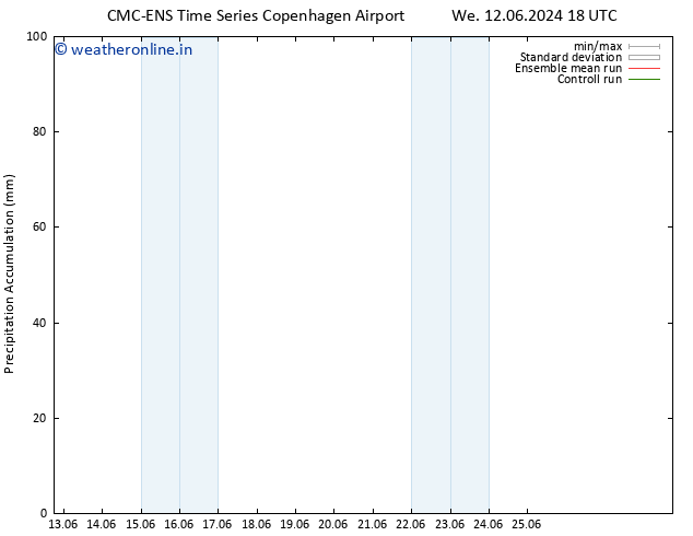 Precipitation accum. CMC TS Mo 17.06.2024 12 UTC