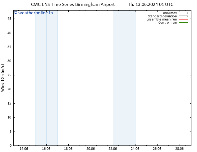 Surface wind CMC TS Tu 18.06.2024 01 UTC